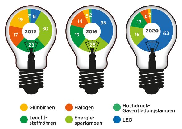 LED-Strahler für den Innen- und Außenbereich | brennenstuhl®