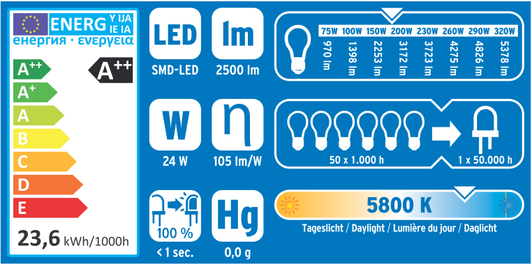 Wieviel Lumen Für Aussenbeleuchtung - Leoniduboes