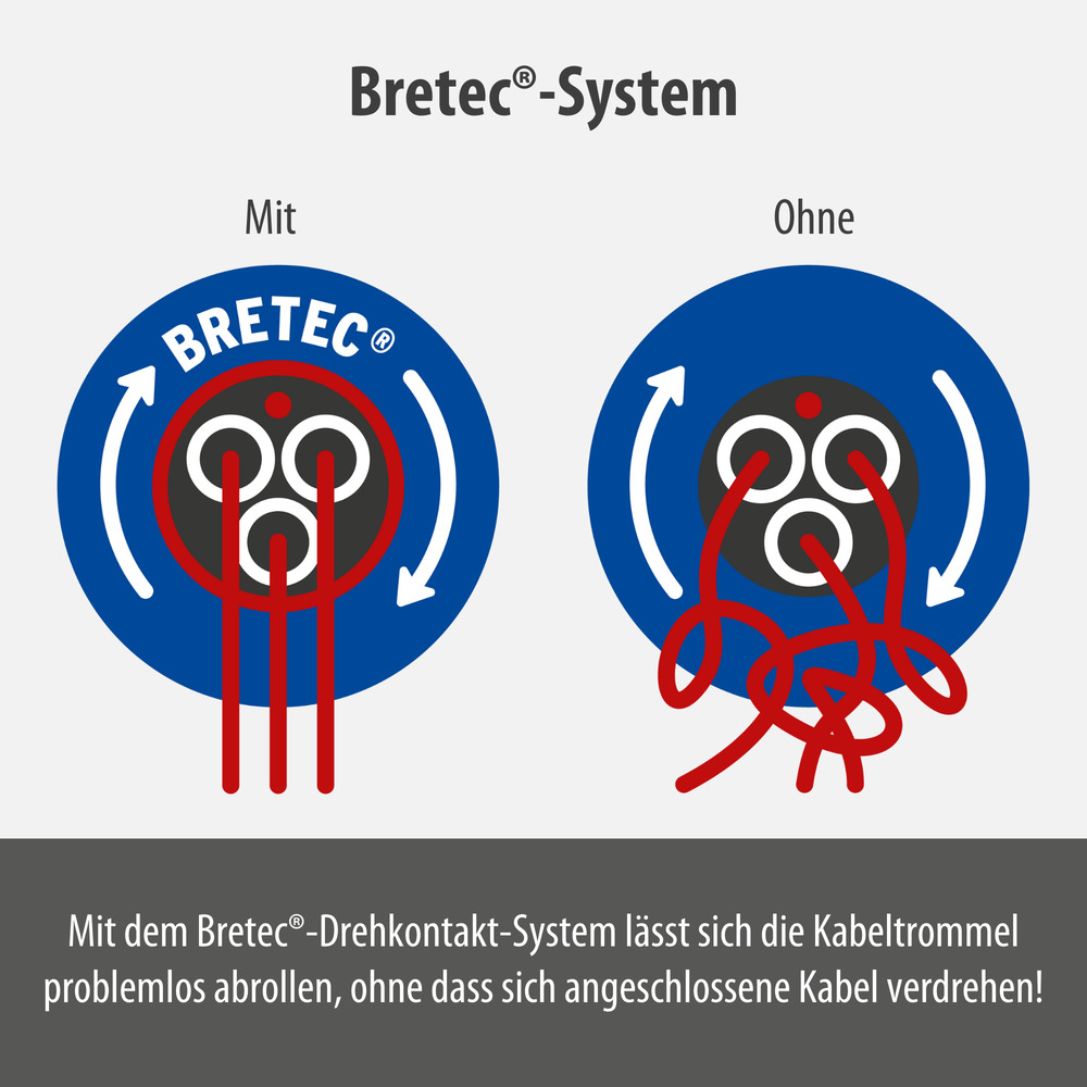 3G1,5 | H07RN-F Garant Bretec 40m Gewerbe-/Baustellen-Kabeltrommel brennenstuhl® IP44