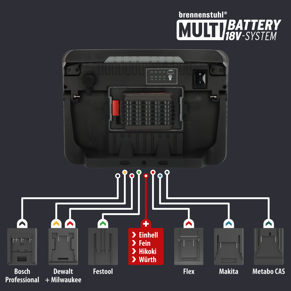 Multi Battery LED Hybrid Baustrahler 10050 MH, 12500lm, IP55 | brennenstuhl®