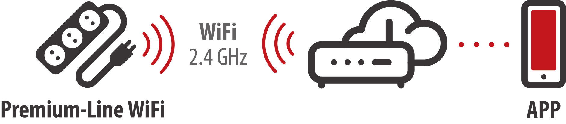 Einrichtung im 2,4-GHz-WLAN