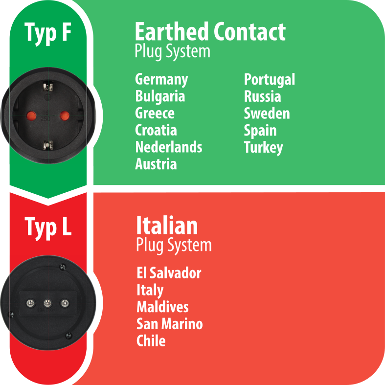 Travel Adapter earthed =&gt; Italy | brennenstuhl®