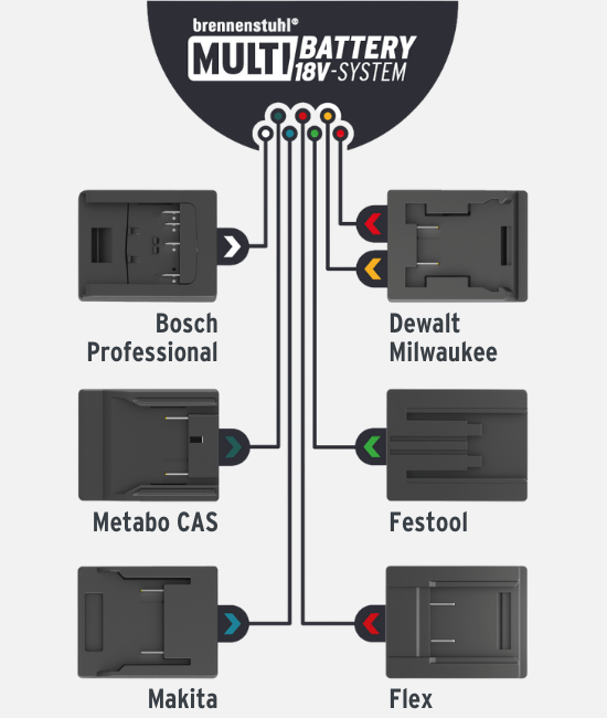Which 18V batteries can be used?
