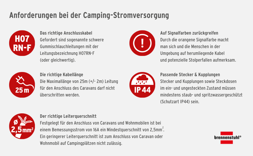 Stromanschluss auf dem Campingplatz