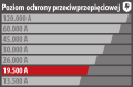  - Ochrona urzadzen zgodnie z ich wartoscia