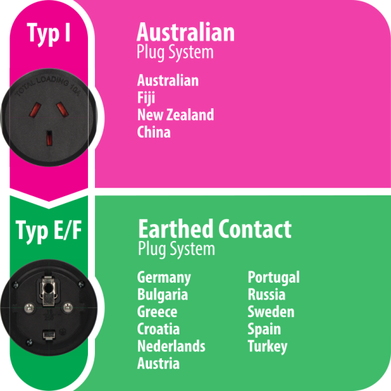 Reisetecker Australien, China => Schutzkontakt - Grafik