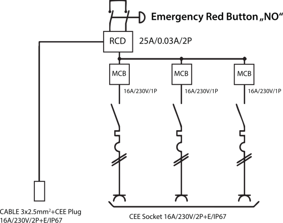 Stromverteiler BSV 4 ITRE1, EMO, RCD 30mA, 1.7m Kabel, 3x CEE 230V/16A IP67 - Grafik