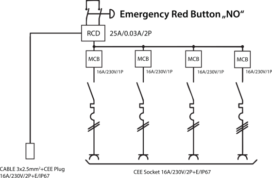 Stromverteiler BSV 4 ITRE2, EMO, RCD 30mA, 1.7m Kabel, 4x CEE 230V/16A IP67 - Grafik