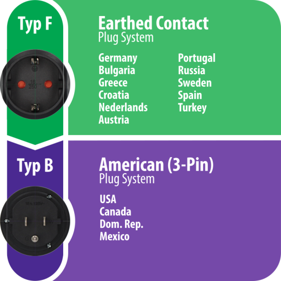 Reisestecker Schutzkontakt => USA - Grafik