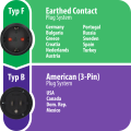 Reisestecker Schutzkontakt => USA - Grafik