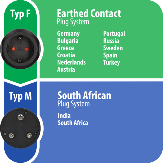 Reisestecker Schutzkontakt => Südafrika, Indien - Grafik