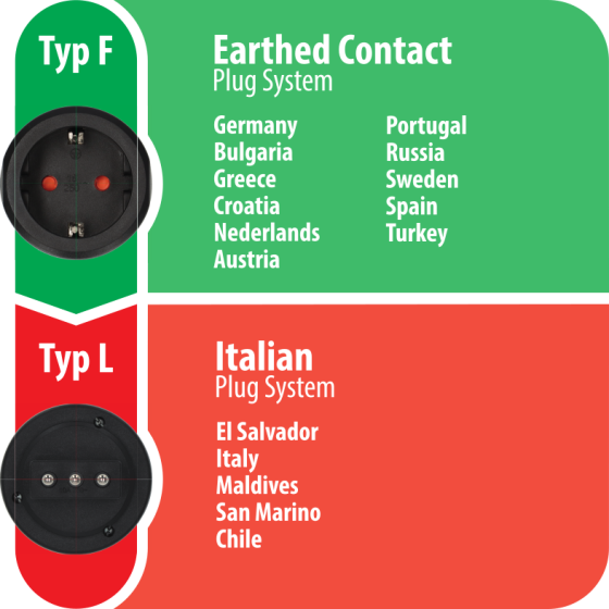 Reisestecker Schutzkontakt => Italien - Grafik
