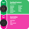 Reisestecker Schutzkontakt=> Australien, China - Grafik