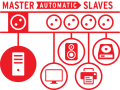 Steckdosenleiste Premium-Protect-Line Duo 11fach MS 120kA &Uuml;SS/Filter, USB, 16A Sicherung - Grafik