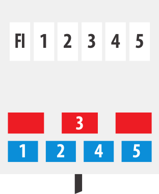 Tragbarer Stromverteiler BSV 4 IP44 2m H07RN-F5G4,0&nbsp;2x32A + 1x16A - Grafik