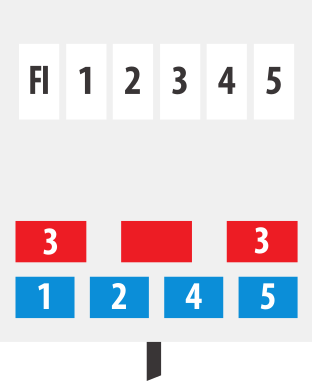 Tragbarer Stromverteiler BSV 4 IP44 2m H07RN-F5G4,0&nbsp;1x32A + 2x16A - Grafik