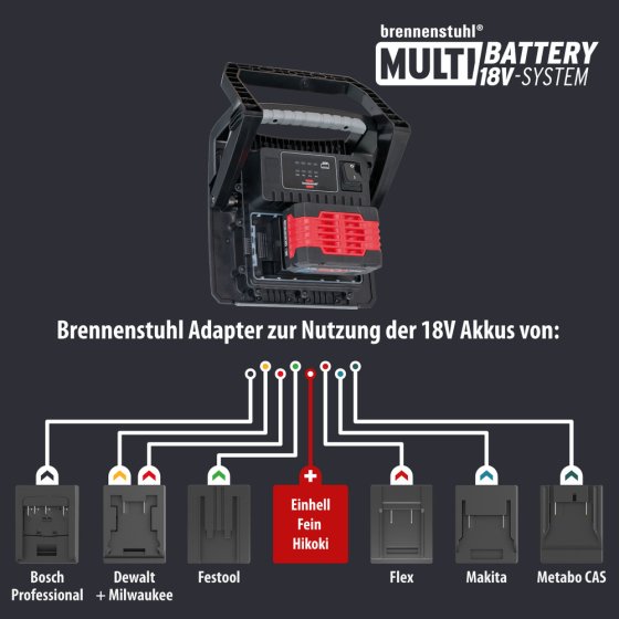 Professional Multi Battery LED Akku Baustrahler 4000 MA, 4500lm, IP65 - Anwendungsbild