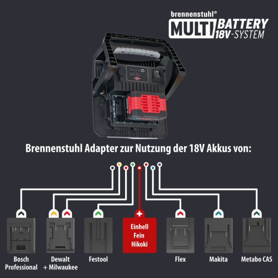 Professional Multi Battery LED Hybrid Baustrahler 6050 MH, 6200lm, IP65 - Anwendungsbild
