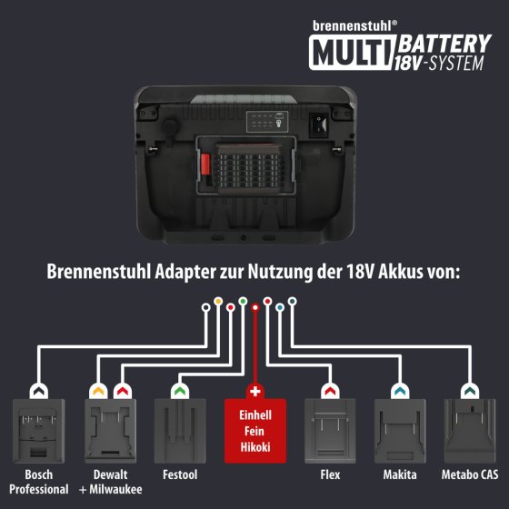 Professional Multi Battery LED Hybrid Baustrahler 10050 MH, 12500lm, IP55 - Grafik