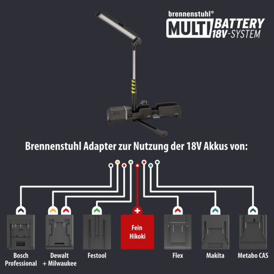 Multi Battery LED Akku Teleskop Arbeitsstrahler 6050 MA, 7700lm, IP54 - Anwendungsbild