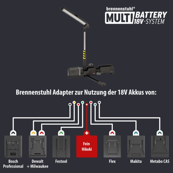 Multi Battery LED Akku Teleskop Arbeitsstrahler 6050 MA, 7700lm, IP54 - Grafik