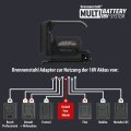 Professional Multi Battery LED Akku Handleuchte HL 3000, 1140 + 2160lm, IP54 - Grafik