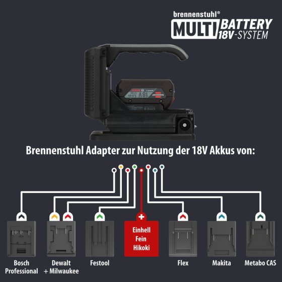 Professional Multi Battery LED Akku Handleuchte HL 3000, 1140 + 2160lm, IP54 - Grafik