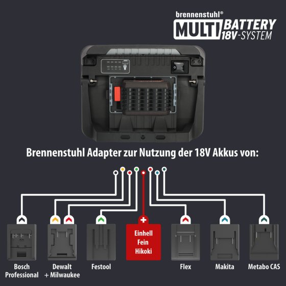 Multi Battery LED Akku Baustrahler 3000 MA, 3150lm, IP65 - Grafik