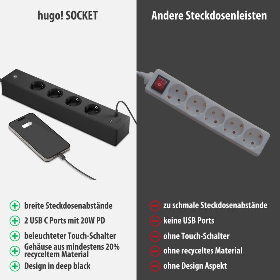 hugo! SOCKET Steckdosenleiste 4-fach, USB C 20W PD, deep black - Anwendungsbild