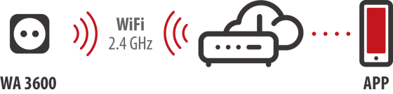 brennenstuhl®Connect WiFi Steckdose WA 3600 XS02, weiß, IP20 - Grafik