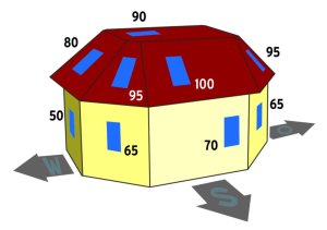 Which way should the solar module face to guarantee optimal functioning of the solar product?